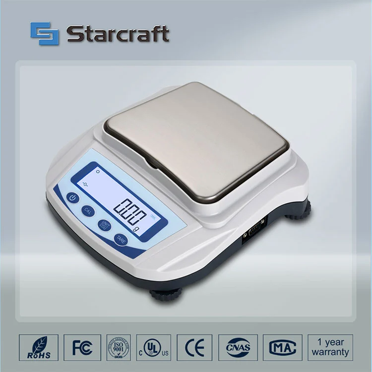 MP-C шағын панорамалық баланс