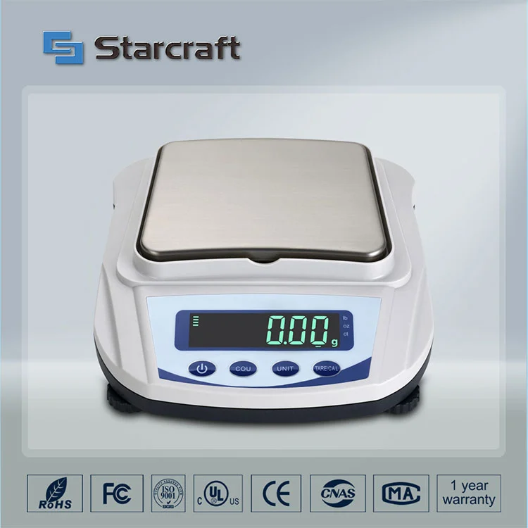 MP-E шағын панорамалық баланс